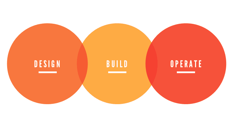 Design.Build.Operate.